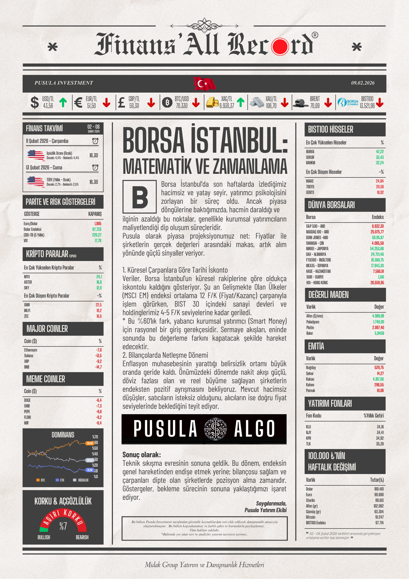 100.000 TL Portföy Performansı